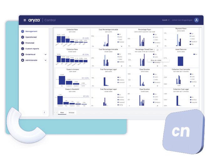 Aryza Control platform